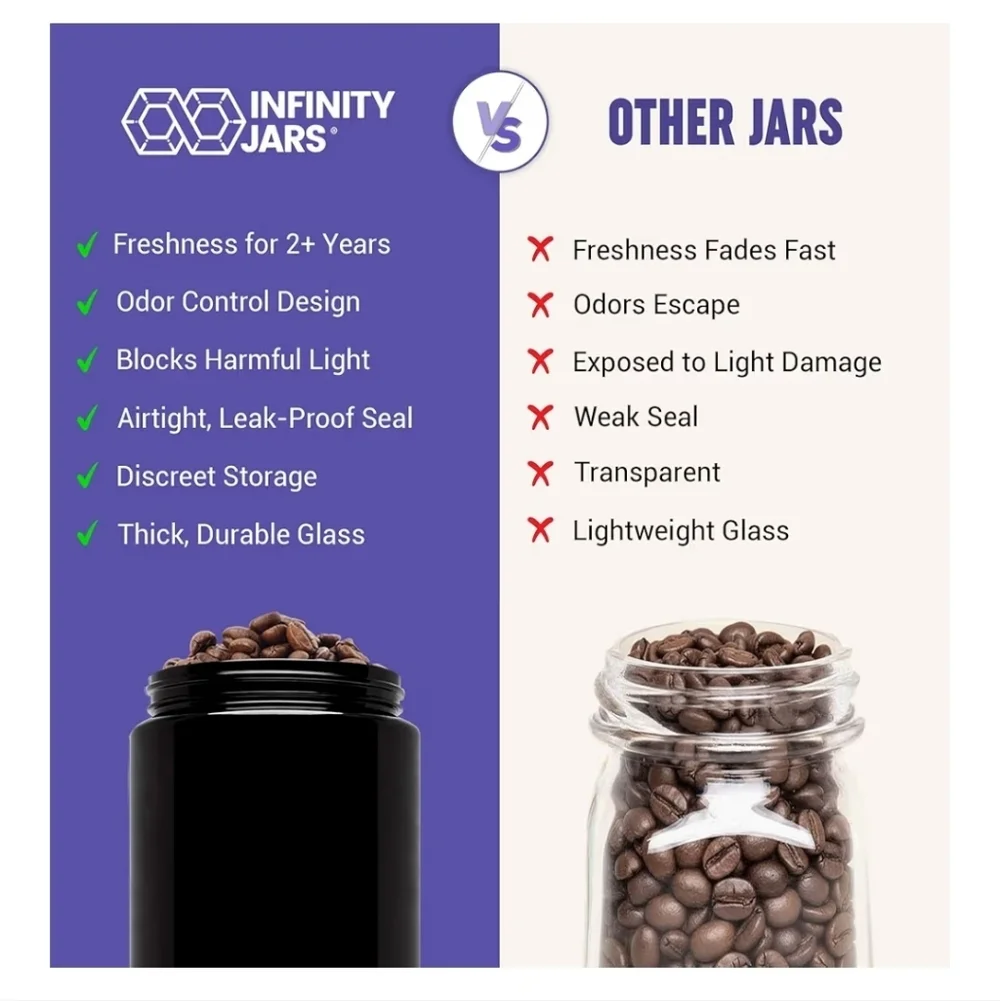 Airtight Coffee Canister